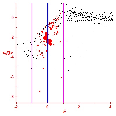 Peres lattice <J3>